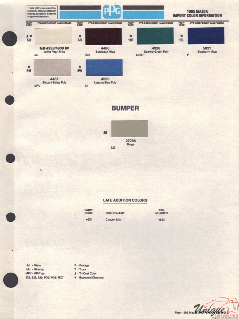 1995 Mazda Paint Charts PPG 2